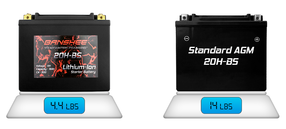 Banshee LifePO4 ATV Motorcycle Battery – 12V 18Ah 550 CCA, Replaces YTX20L-BS ETX20L – Lithium-Ion, 2 Year Warranty