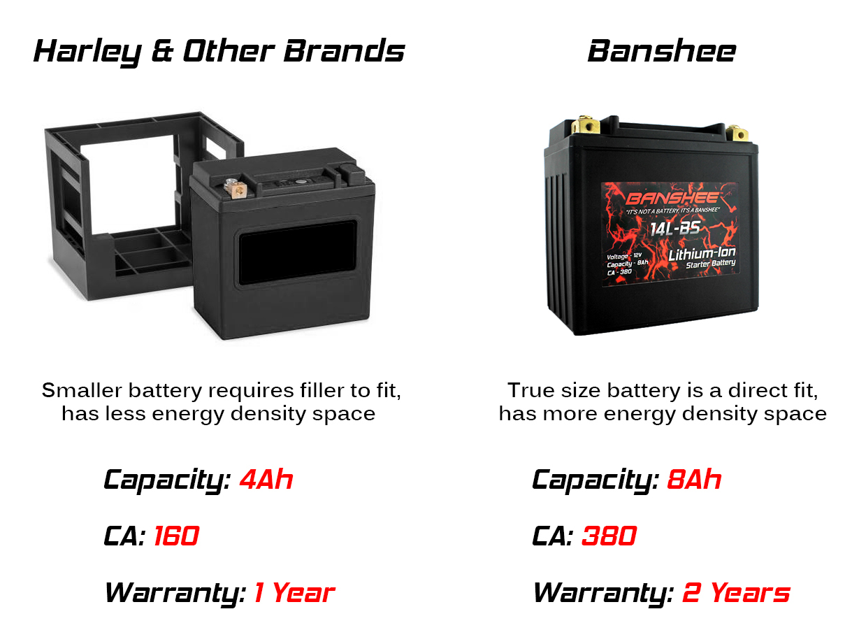 Banshee Lithium 14L-BS Battery Fits Sporster, Nighster, 883, 1200, Seventy Two, Forty Eight, Iron 883, SuperLow, Street 500, street 750, 66000171
