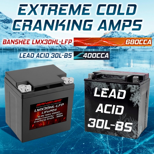 Lithium Motorcycle Battery for YTX30L-BS