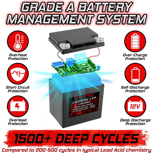 Lithium Motorcycle Battery for YTX30L-BS