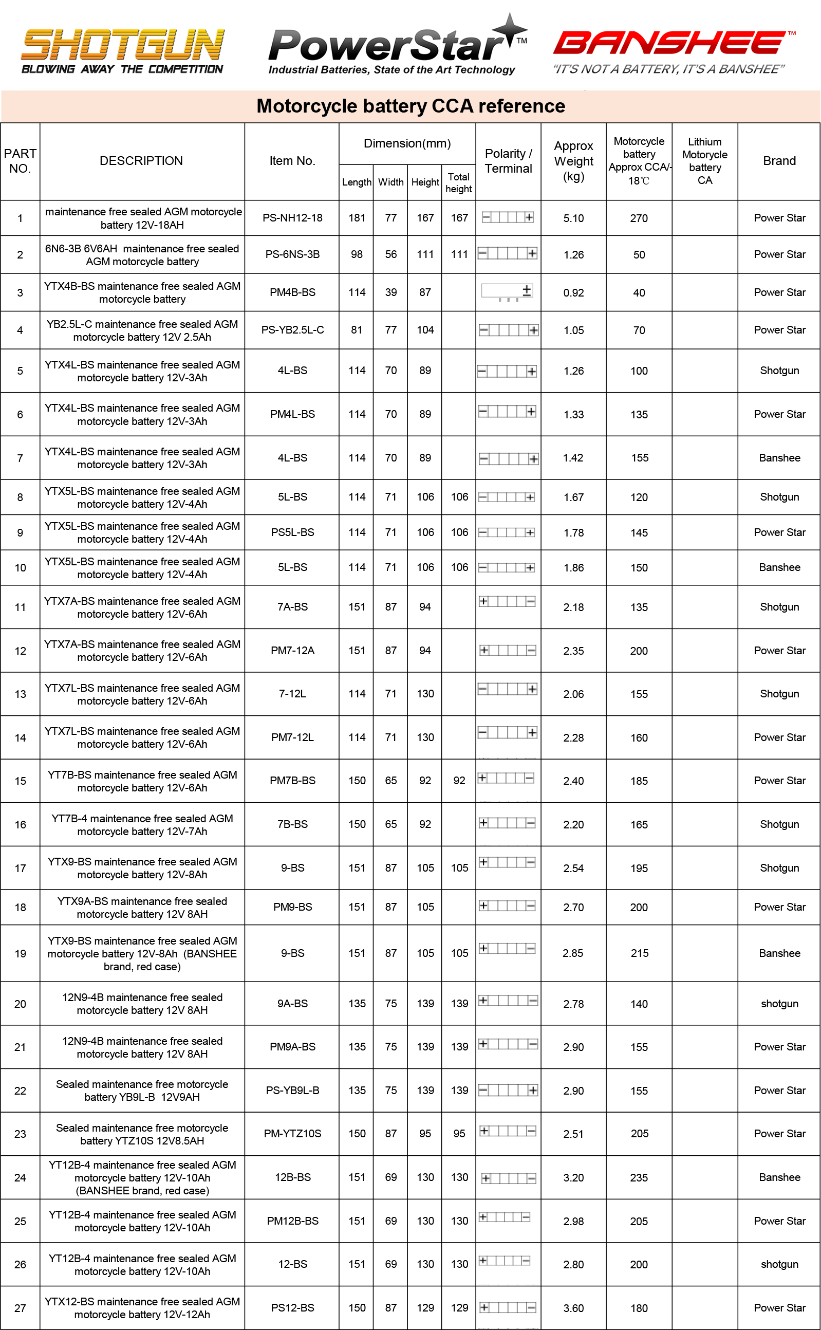 Motorcycle Battery Cca Chart