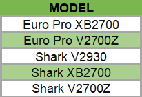 4.8v Ni-MH Euro Pro & Shark Vacuum Replacement Battery
