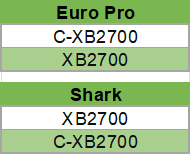 4.8v Ni-MH Euro Pro & Shark Vacuum Replacement Battery
