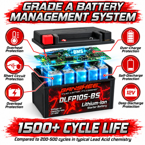 Banshee 12V LiFEPO4 Motorcycle Battery YTXZ10S 2