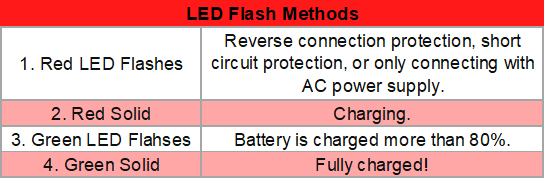 6V/12V SMART Lead Acid Battery Charger/Maintainer