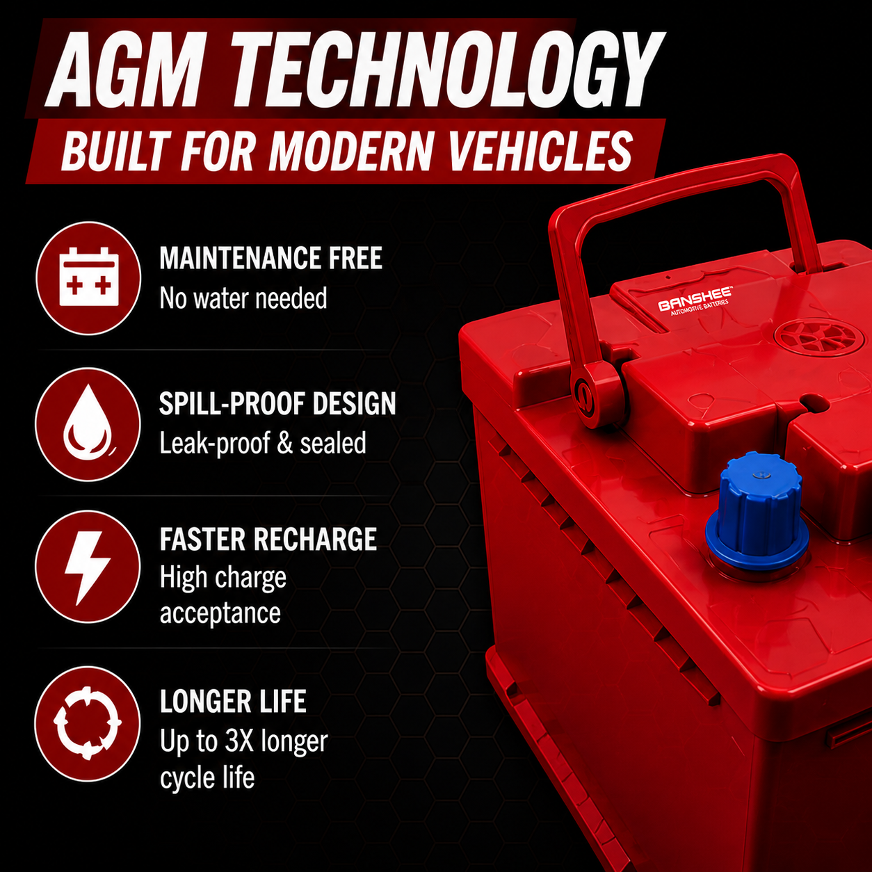 Banshee H7 AGM battery technology infographic showing maintenance-free AGM design, spill-proof construction, vibration resistance, and long-lasting performance for automotive start-stop vehicles.